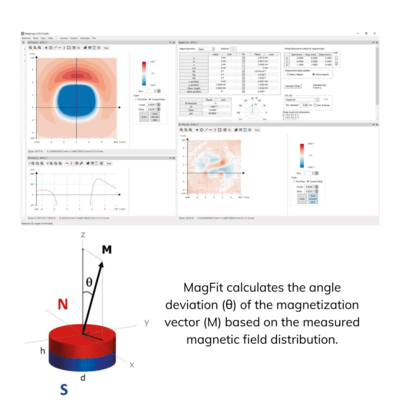 Magfit magnetic field analysis module